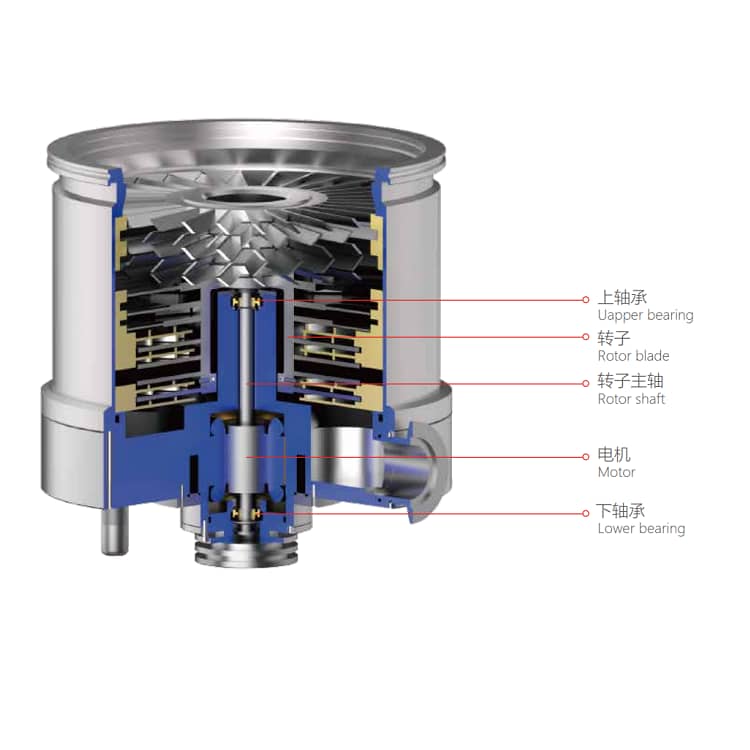 FF40/25 pump maintenance parts