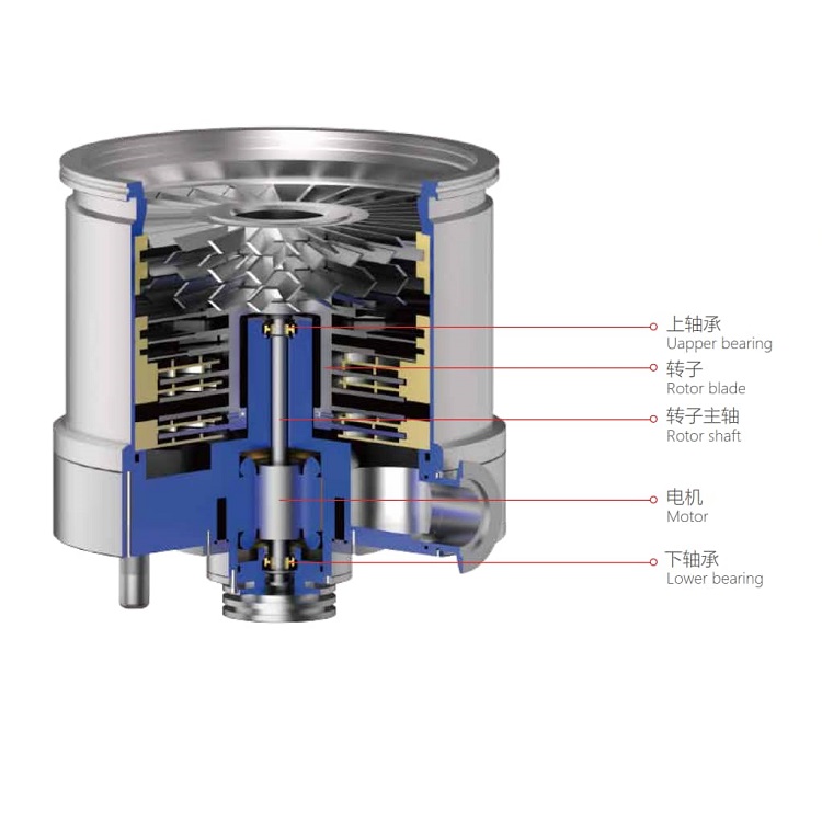 FF63/80 maintenance, high vacuum bearings