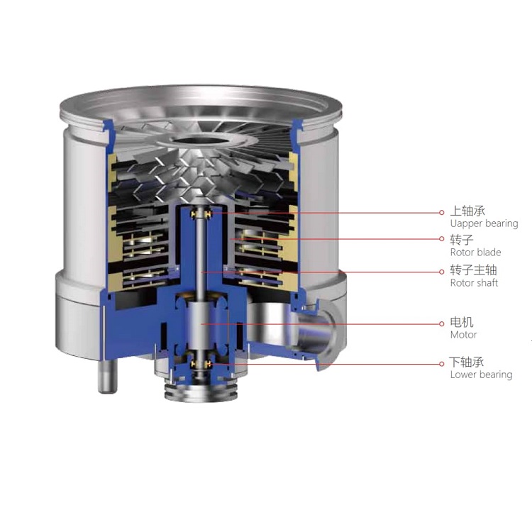 Genuine KYKY FF100/300 Grease-Lubricated Turbo Molecular Pump Bearings - Corrosion-Resistant Solution Now Available