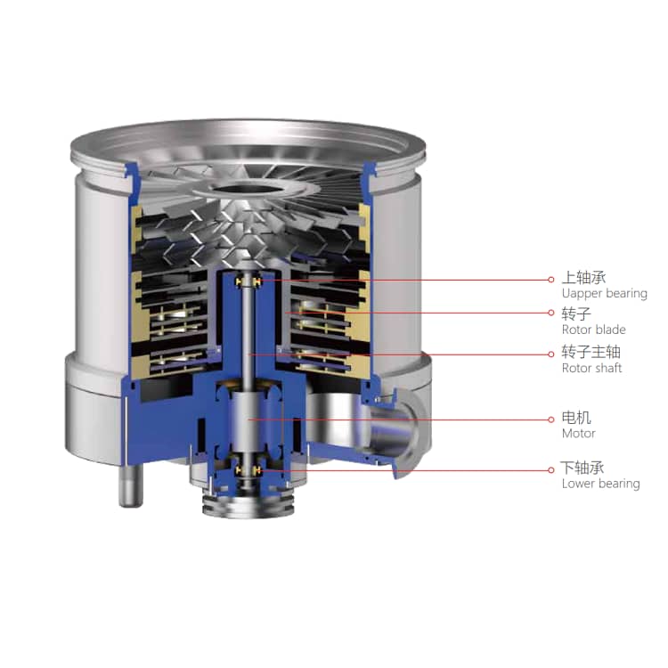 KYKY FF160/620 Grease-Lubricated Turbo Molecular Pump Bearings - Core Component Solution for High-Vacuum Systems