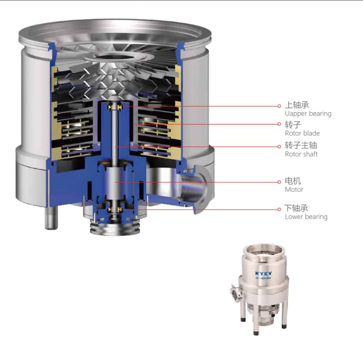 In-Depth Analysis of KYKY FF160/620C Grease-Lubricated Turbo Molecular Pump Bearings (Core Components)