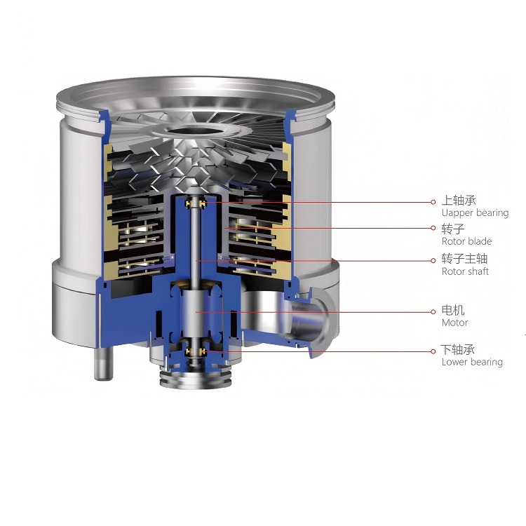 KYKY FF160/620N bearings