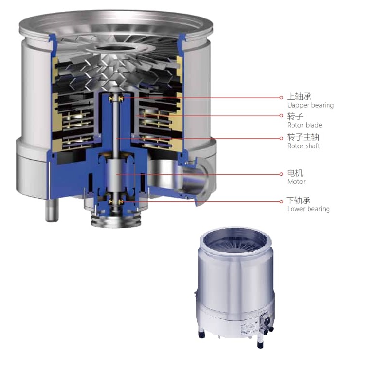 molecular pump bearing replacement