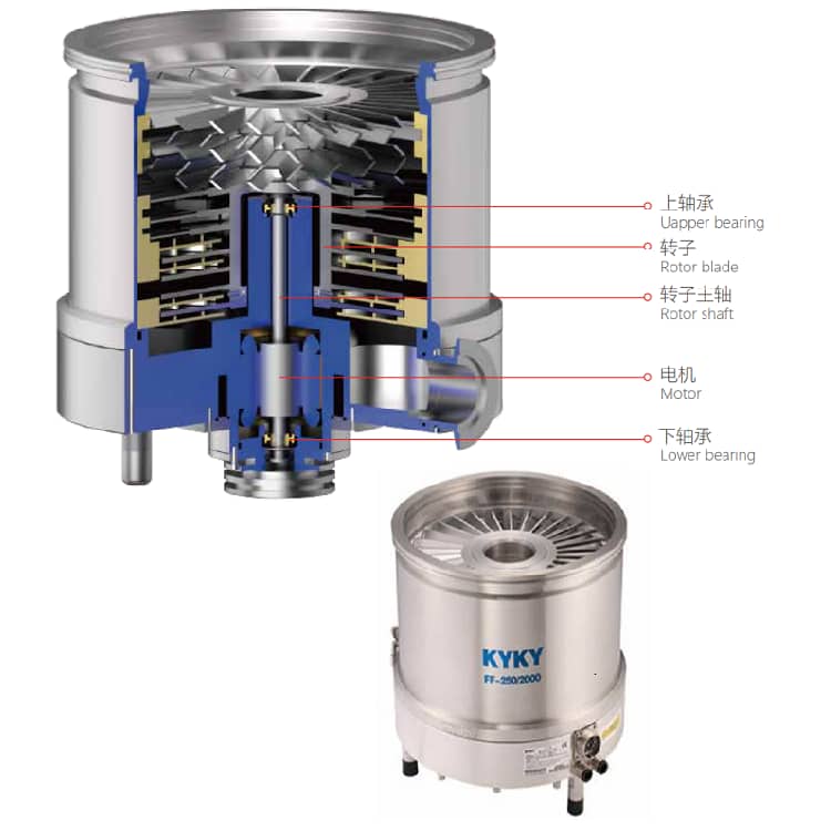 ​KYKY FF250/2000 Turbine Molecular Pump Bearings Export Guide: Technical Specifications, Certifications & Procurement Strategies