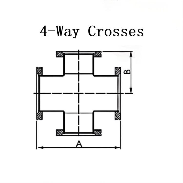 hydraulic system fittings