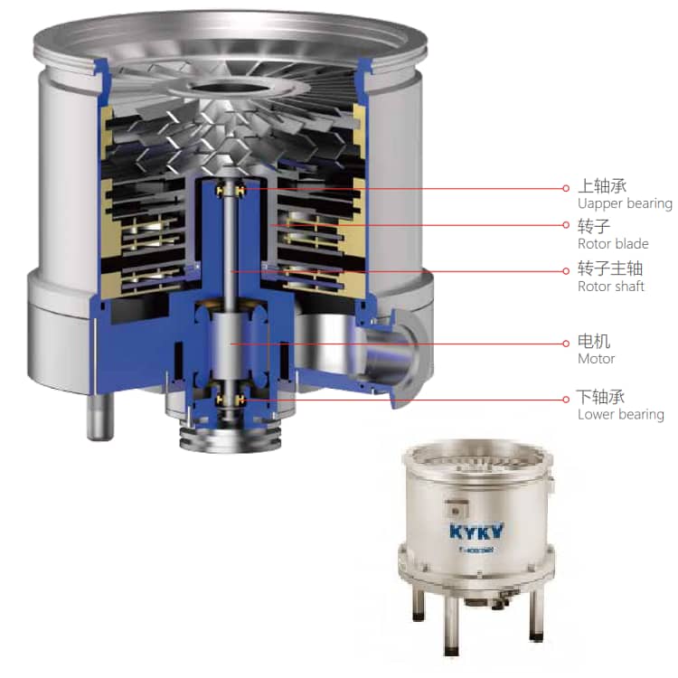Technical Analysis of Specialized Bearings for KYKY FF400/3500B Turbomolecular Vacuum Pumps