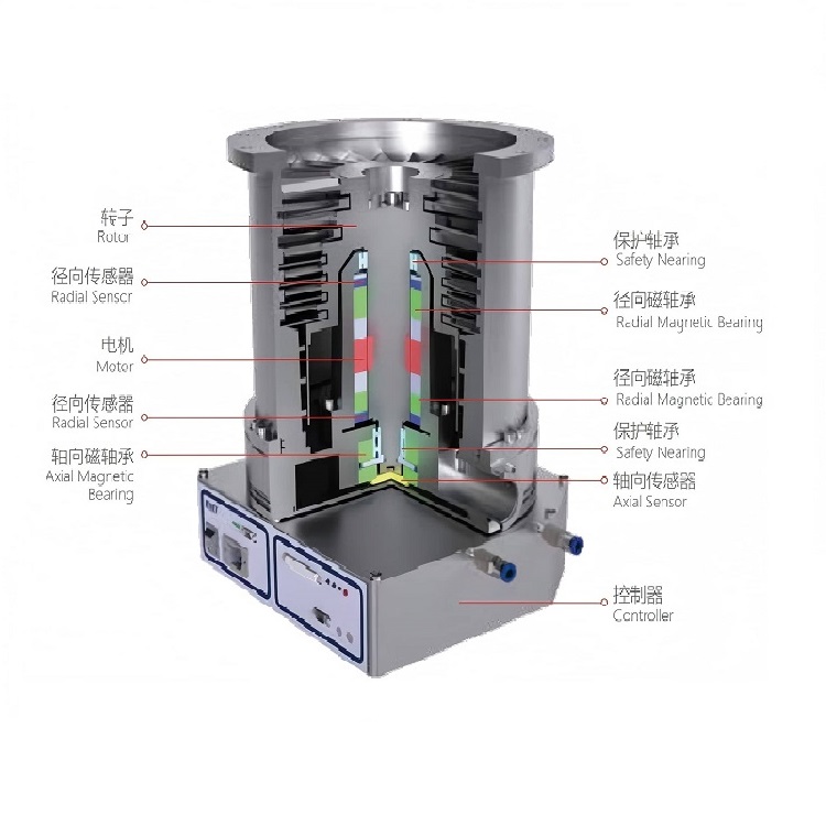 CF/LF flange bearing