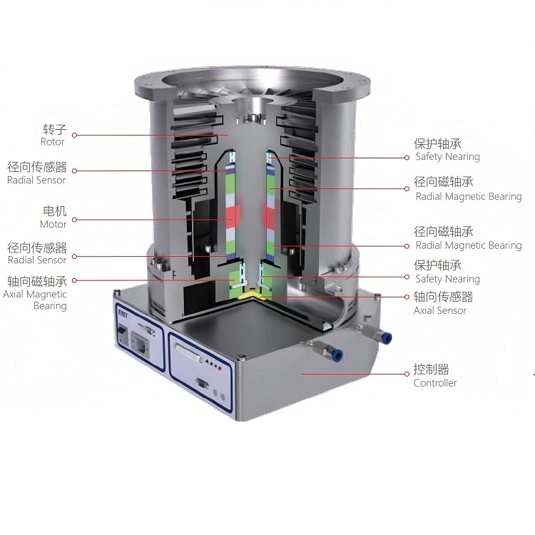 KYKY CXF1401(CF/LF) Magnetic Bearing for Turbomolecular Pumps - Technical Analysis