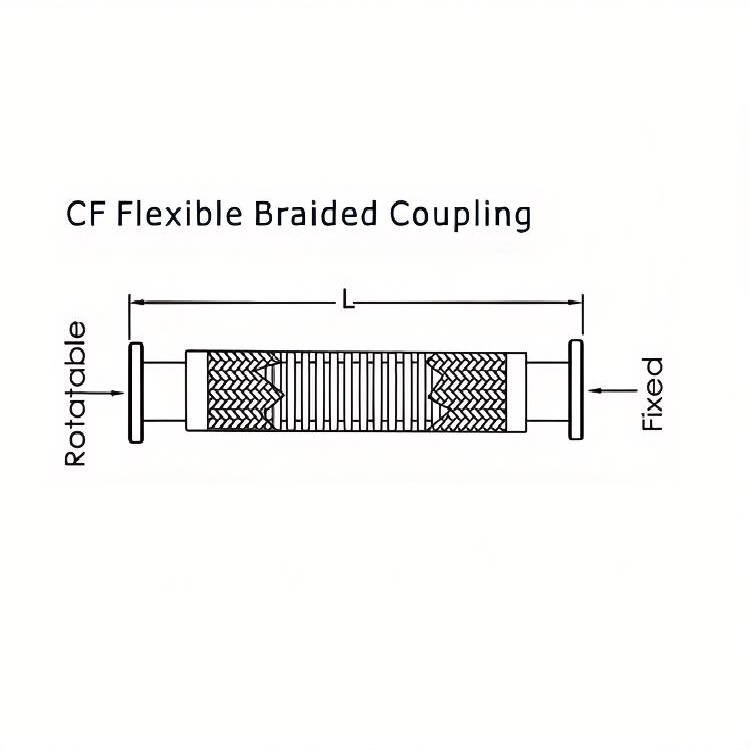CF flexible braided coupling