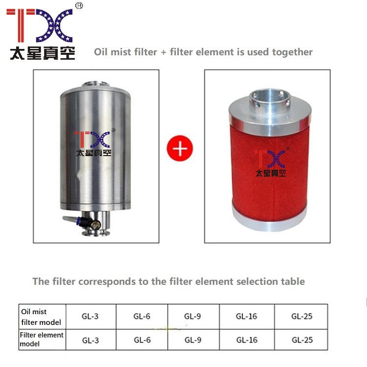 High efficiency glass fiber filter cartridge