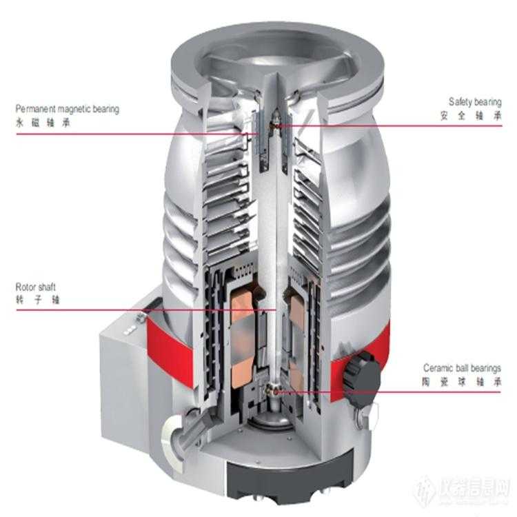 Pfeiffer Vacuum HiPace 700 M Turbopumps Powering SPIRAL2 DESIR Particle Accelerator